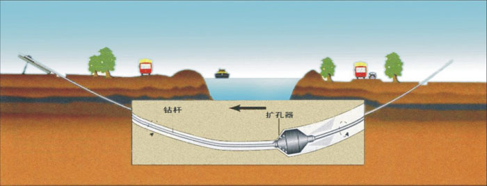 永新pe管道穿越